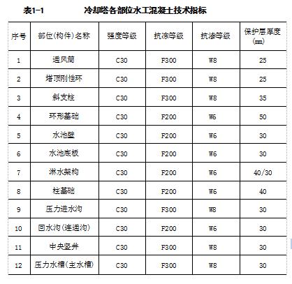 冷卻塔各部位水工混凝土技術指標