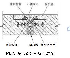 變形縫滲漏修補(bǔ)示意圖