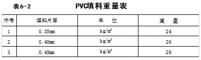 淋水填料、除水器選用原則-填料的選用