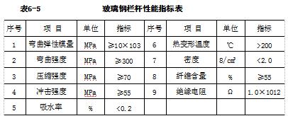 玻璃鋼欄桿性能指標(biāo)表
