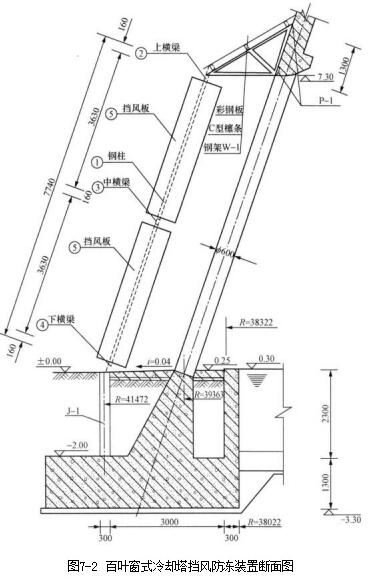 百葉窗式冷卻塔擋風(fēng)防凍裝置斷面圖
