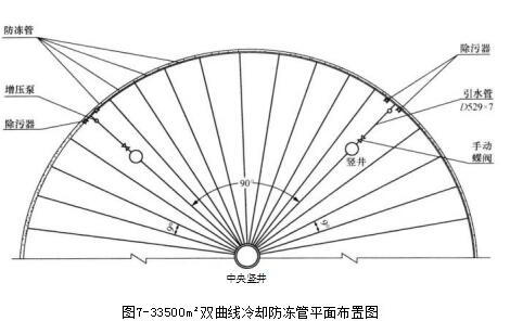 ²雙曲線冷卻防凍管平面布置圖