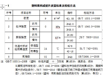 水裝置質(zhì)量標準及檢驗方法