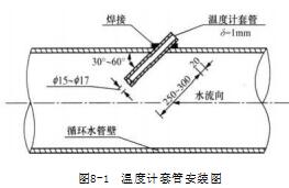 溫度計(jì)套管安裝圖