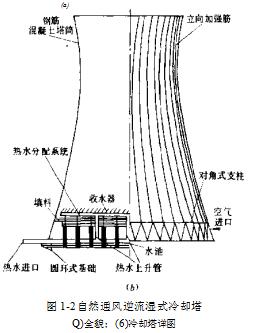 自然通風(fēng)逆流濕式冷卻塔